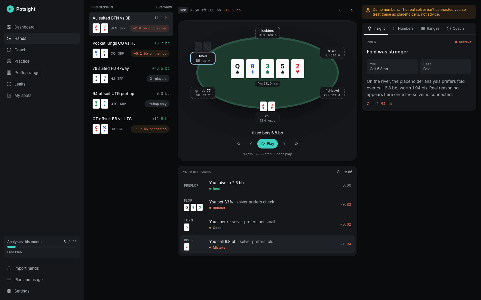 The Potsight hand review: a session's hands on the left, the table with the board in the middle, each decision graded below it, and the explanation on the right.